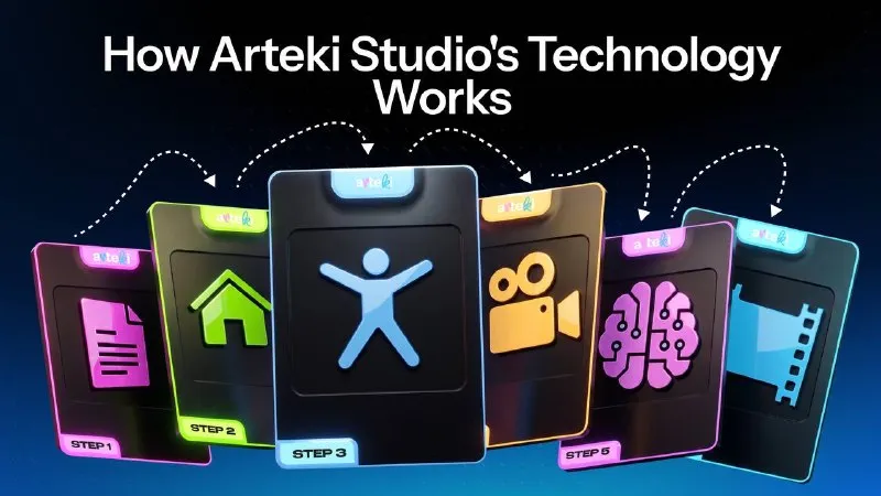 كيف تعمل تقنية استوديو ARTEKI — رسم توضيحي لخط الإنتاج